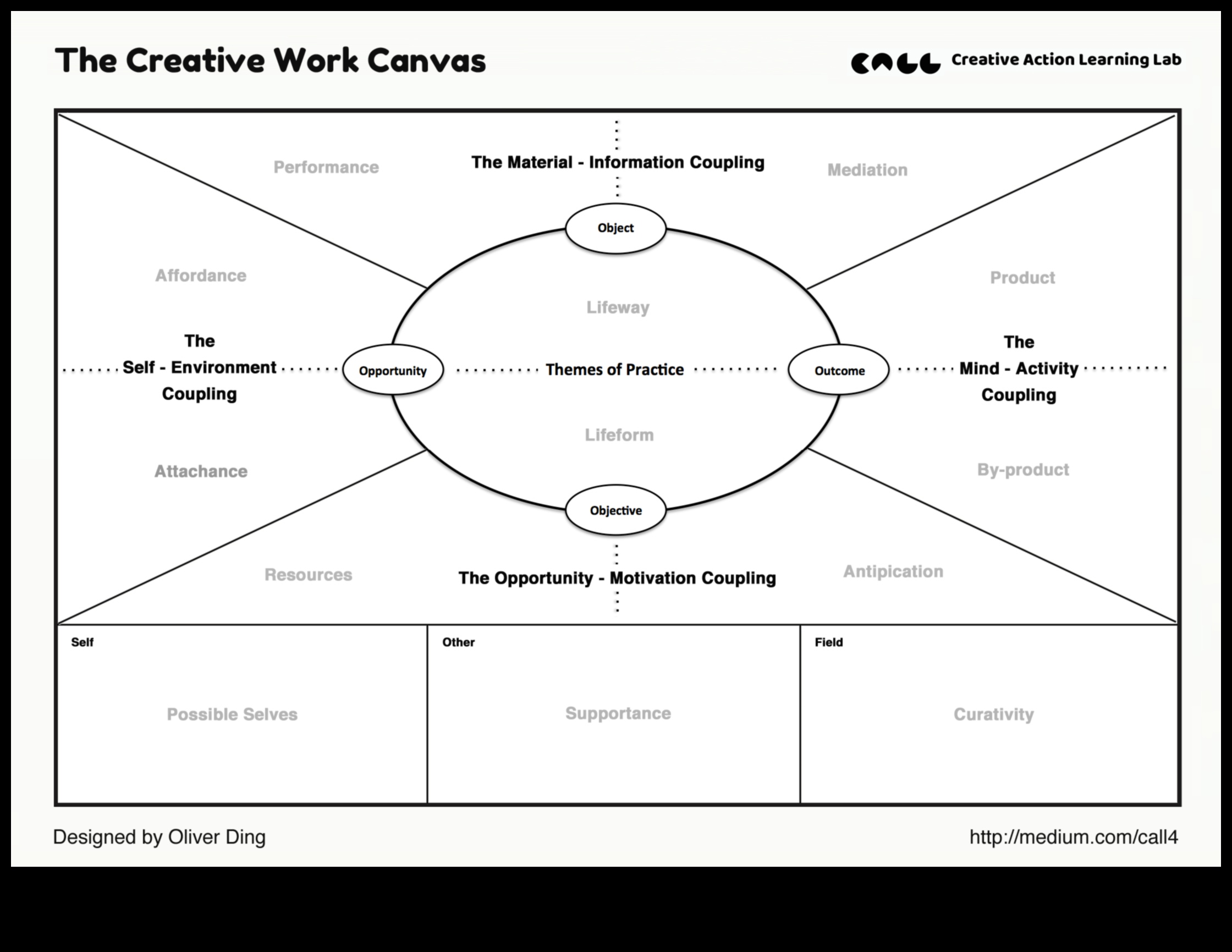 Creative Canvas: Crearea de capodopere prin editare inovatoare