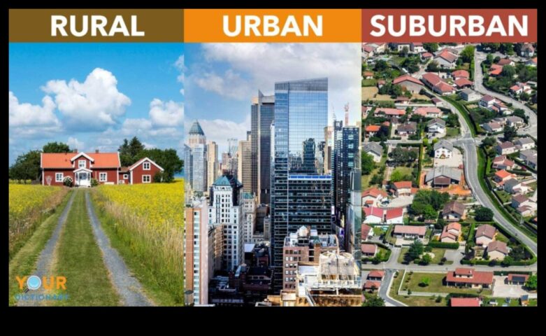 Suburbiile și zona rurală O comparație