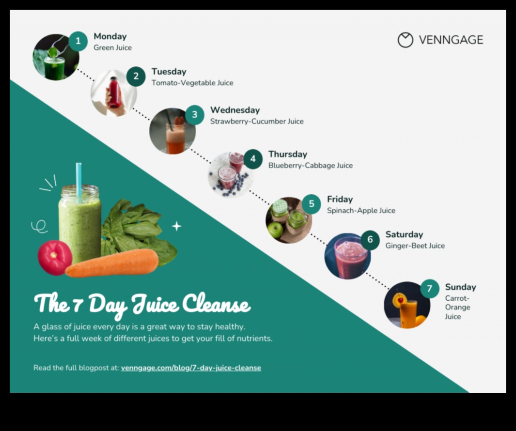 Veggie Garden Bliss: Transformă-ți starea de bine cu sucuri proaspete